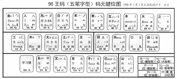 五笔输入法哪个版本最好