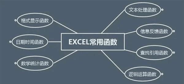 Excel常用函数有哪些？