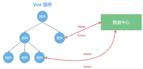 vue父组件值改变子组件接收第一次未同步更新